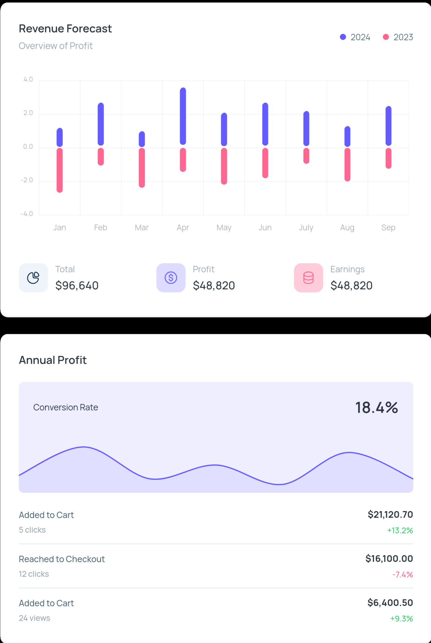
                        
                        Screenshot of a SaaS application
                        
                        